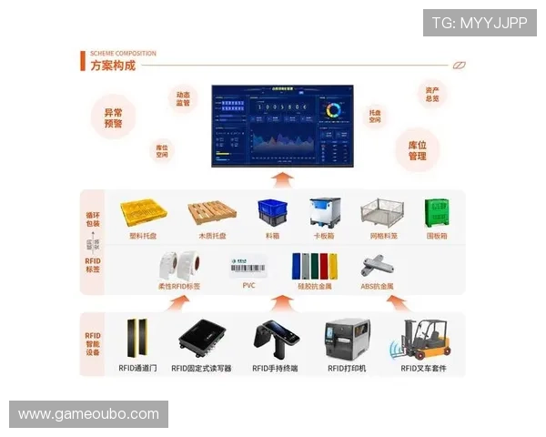 如何利用欧博代理商管理系统图实现代理商数据可视化与智能分析，提升管理水平