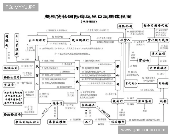 欧博代理开户流程图操作指南确保代理流程顺畅无误